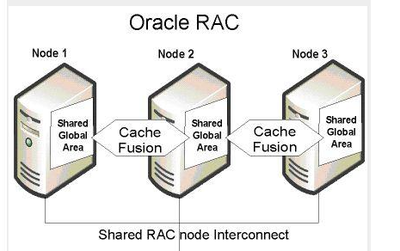 Oracle數(shù)據(jù)庫連接方法詳解 面向數(shù)據(jù)庫開發(fā)與管理的實(shí)戰(zhàn)指南