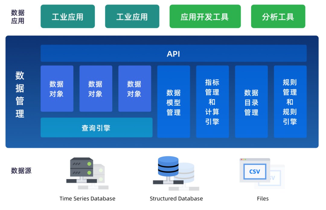 數(shù)字孿生 發(fā)展脈絡(luò)、核心內(nèi)涵與多維解析
