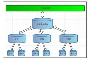 深入解析數(shù)據(jù)庫集群讀寫分離 開發(fā)與管理的核心實(shí)踐